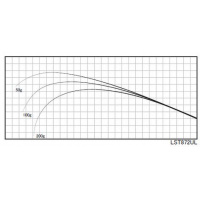 ジャストエース／LST872（シーバス・ライトソルト）